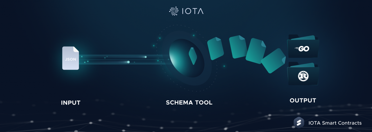 IOTA智能合约beta版发布