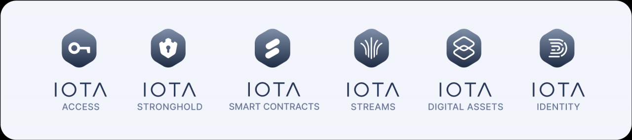 基金会官方推介：IOTA的业务生态系统介绍